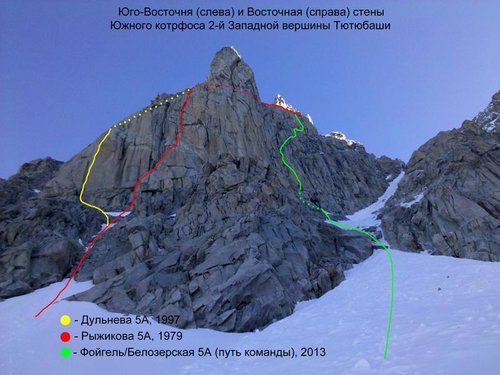 Чемпионаты федеральных округов по альпинизму, класс-высотно-технический
