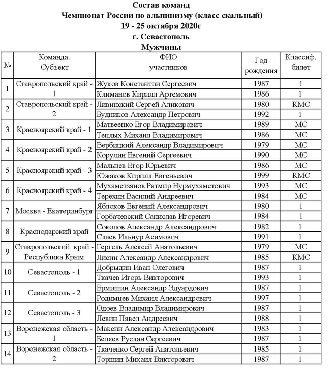 Результаты второго дня чемпионата России в скальном классе