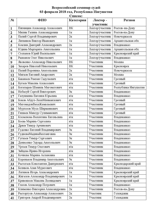 Карта сторонок владикавказа