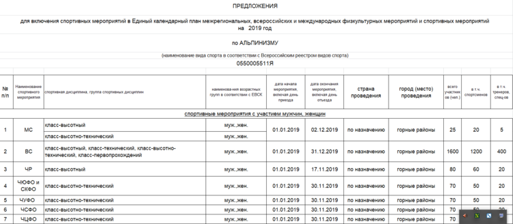 Единый календарный план межрегиональных всероссийских и международных физкультурных мероприятий 2022