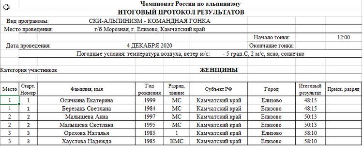 Ски рук расписание. Ски 66 Результаты календарь. Ски расписание преподавателей.