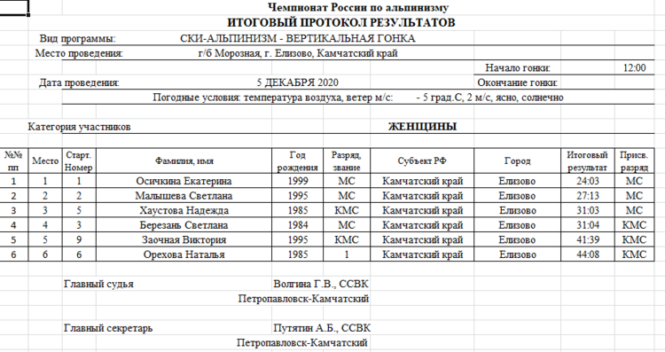 Расписание ски