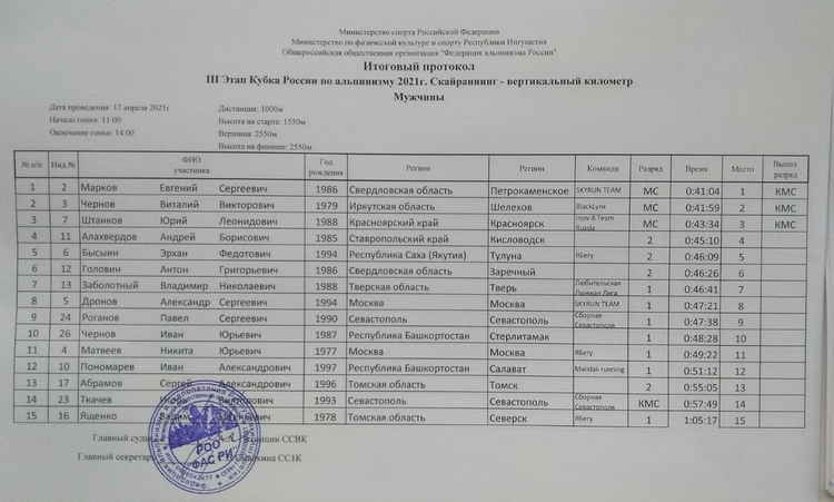 Расписание назрань. Расписание автобусов Назрань Джейрах. Автовокзал Назрань расписание автобусов в Джейрах. Автобус Назрань Джейрах расписание автобусов. Расписание автобусов Назрань.