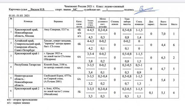 Расшифровка классов судов. Классификация ледового класса. Соответствие ледового класса таблица. Ледовые классы судов таблица.