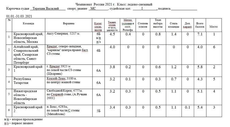 Расшифровка классов судов. Ледовые классы судов таблица. Соответствие ледового класса таблица. Ледовые классы морских судов таблица.