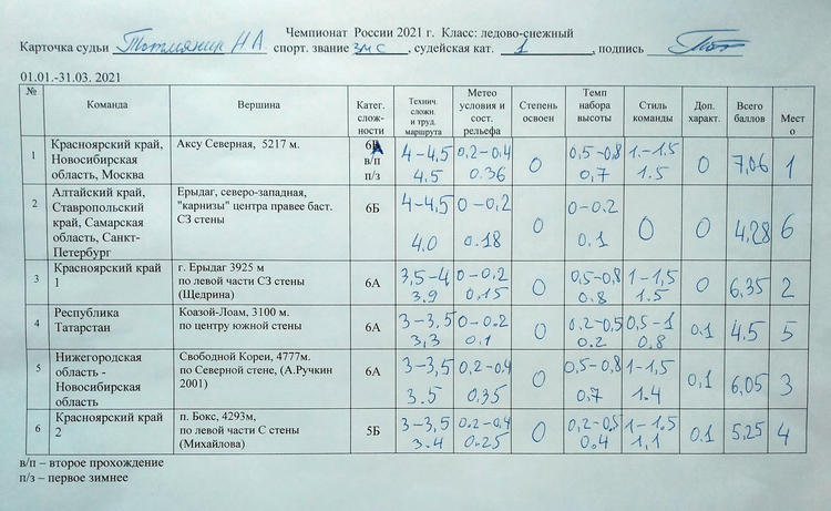 Расшифровка классов судов. Ледовые классы. Классификация ледового класса. Таблица ледовых классов. Ледовые классы судов таблица.