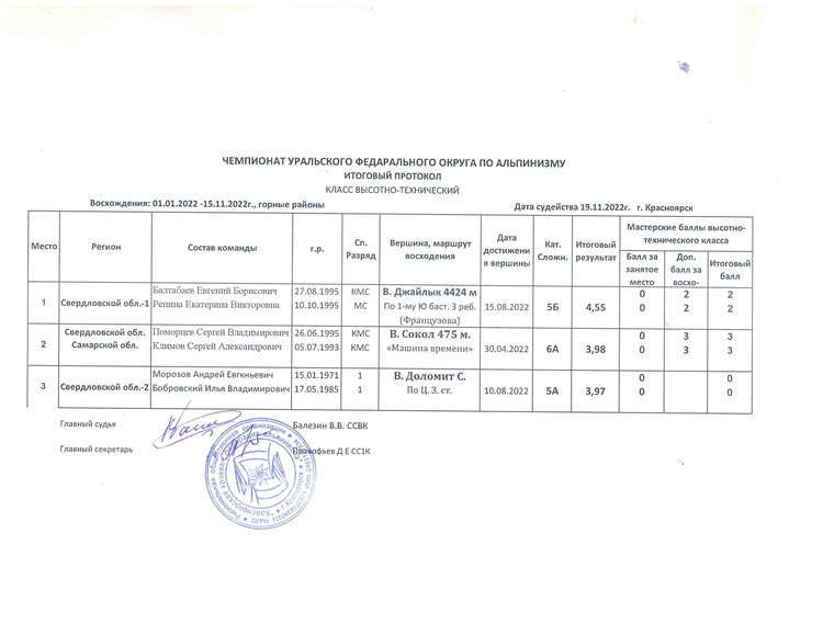 Олимпиада по экономике 11 класс муниципальный этап. Итоги школьного этапа всероссийской олимпиады школьников 2020-2021. Старый оскол итоговый протокол муниципального этапа. Российский футбольный протокол. Протокол №.