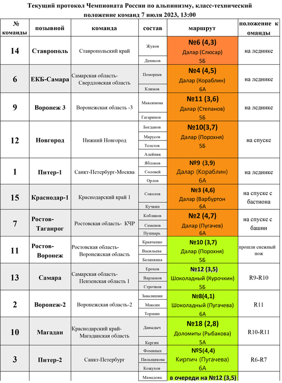 Сколько по времени идет феникс